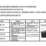 效果分析