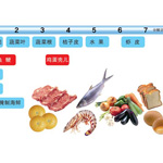 可分解物质